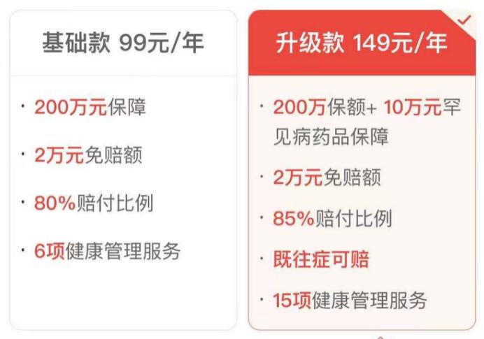 淄博市齐惠保保险最新价格是多少,淄博齐惠保保证续保