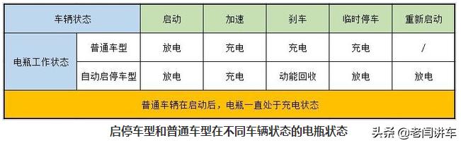 蓄电池常识及注意事项,蓄电池的基本知识大全