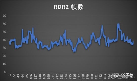 联想拯救者r7000新款八核测评,拯救者r70002021款游戏测评