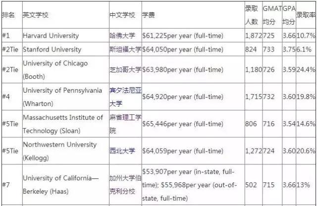 留学免学费一年要花多少,留学一年费用一览表