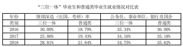 浙江工商大学综合评价招生简章,浙江工商大学三位一体录取综合分