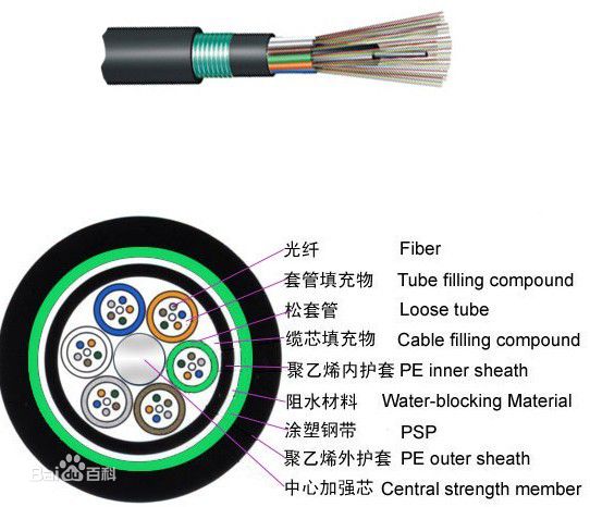 工控产品的知识,工控电气知识