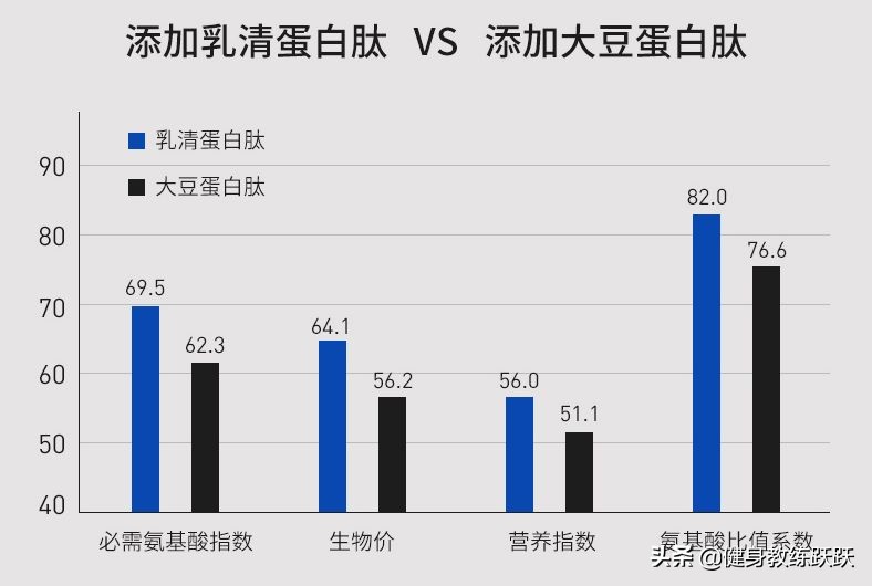 比黄金还贵的肌肉,这样做可以防止流失!