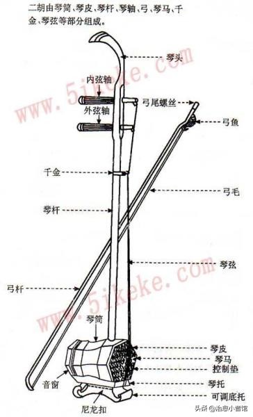 淹没在历史长河中的青铜,中国传统乐器十大名曲二胡
