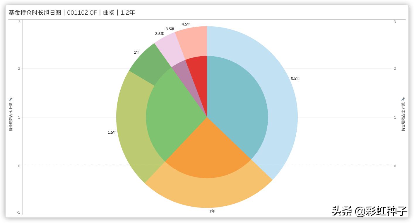 前海开源曲扬管理的基金,前海开源曲扬的基金最大回撤
