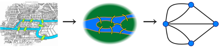 学习欧拉是什么,学习欧拉有什么用