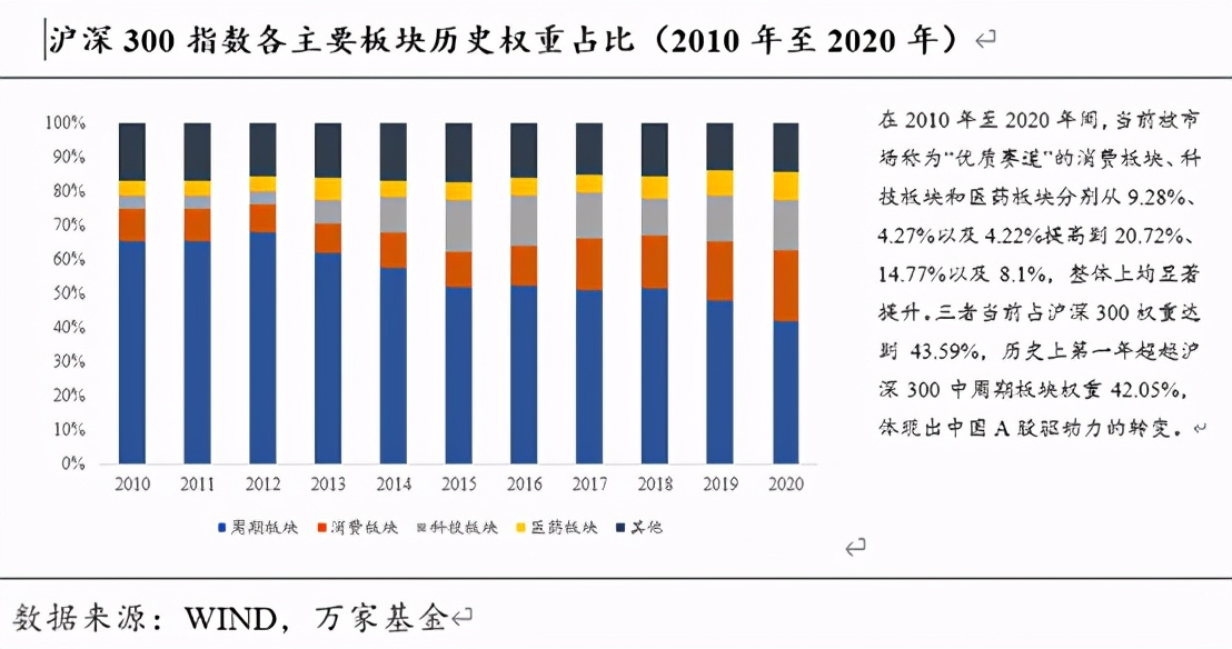如何应对电风扇行情,怎么应对电风扇行情