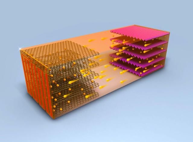 充电10分钟续航400公里什么电池,充电10分钟续航400公里原理