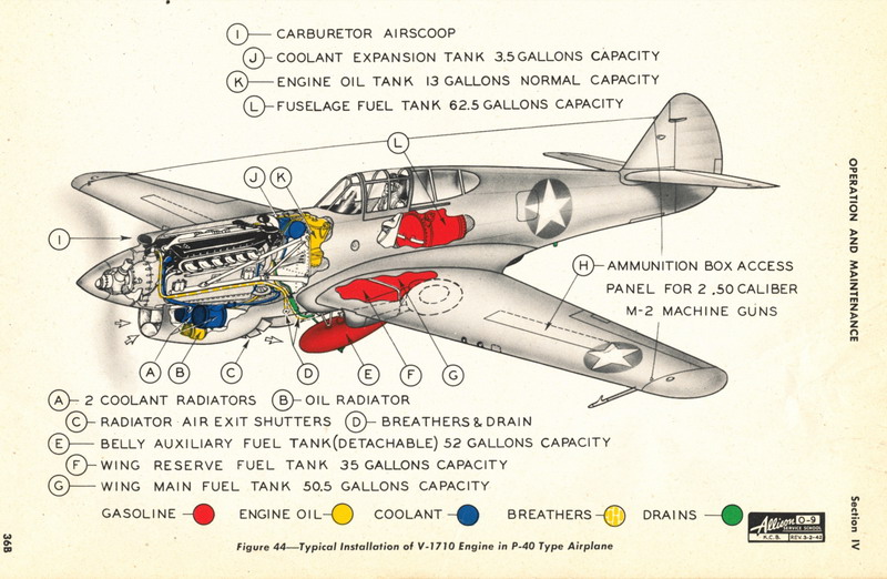 p-40战鹰战斗机图纸,p40战鹰战斗机历史影像