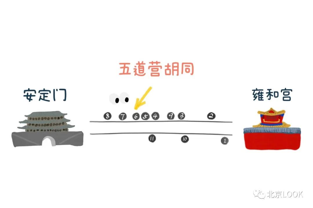 北京五道营胡同隐藏小惊喜,北京五道营胡同值得去吗