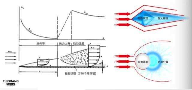 帝伯朗不粘锅测试,家用不粘锅帝伯朗