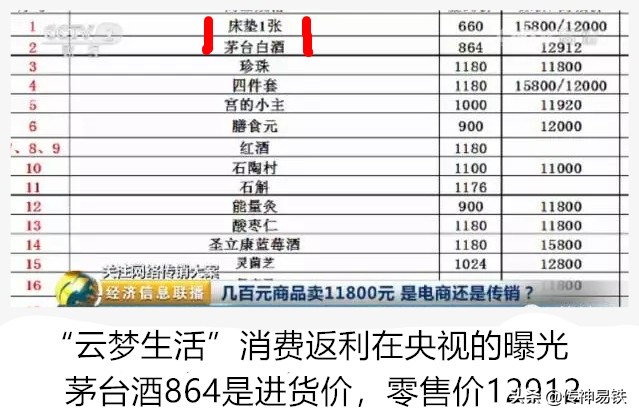 社交电商与传销的“创新容忍边界”，复盘云联惠看云集