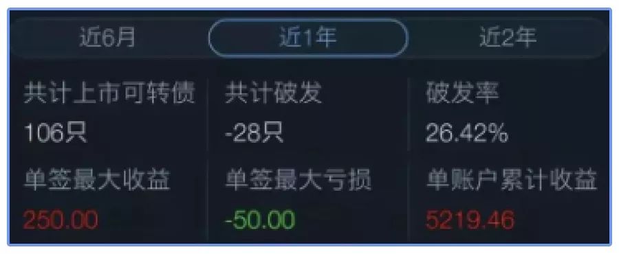 鍙岃壊鐞冨拰鐐掕偂鍝釜瀹规槗鏆村瘜,鍙浆鍊轰腑濂栧嚑鐜囨湁澶氬ぇ