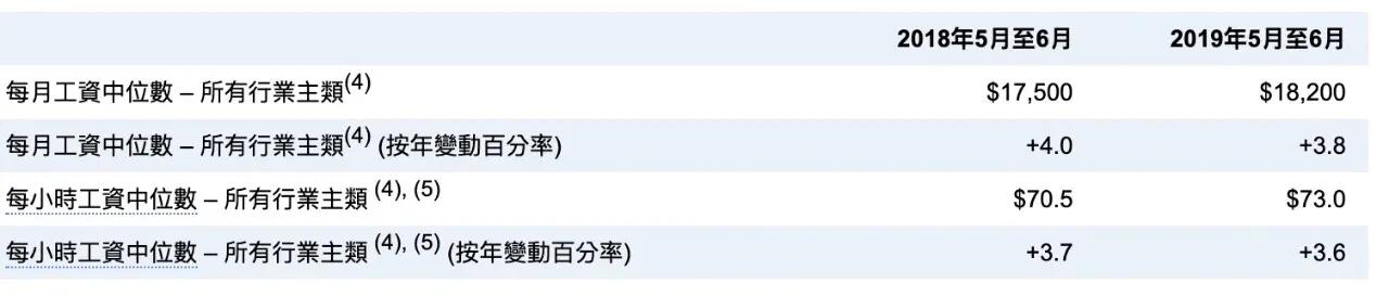 深圳正在做空自己