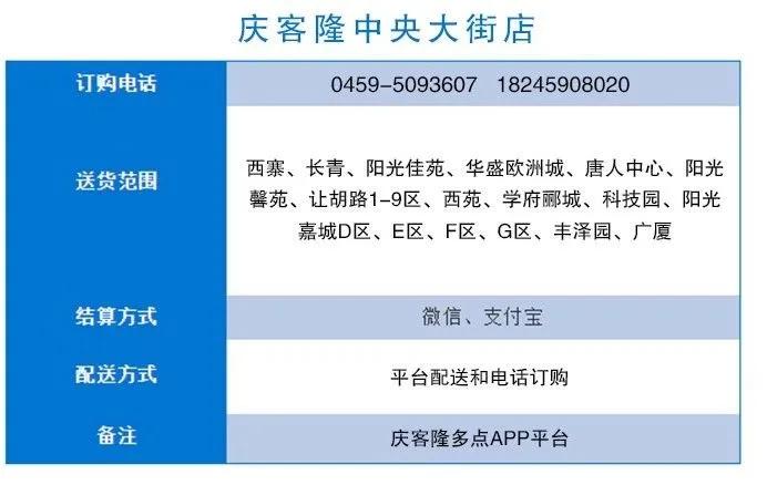 商超配送中心的配送流程,商超同城配送流程