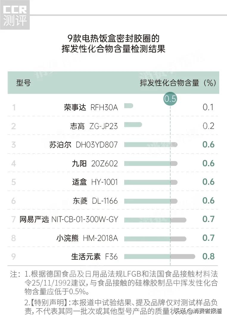 焖烧壶保温饭盒网易严选,9款蒸煮电热饭盒测评