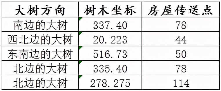 姊﹀够瑗挎父绀惧尯鍗曚汉浠诲姟鏀剁泭,姊﹀够瑗挎父蹇箰鍖烘敹鐜禋閽卞悧