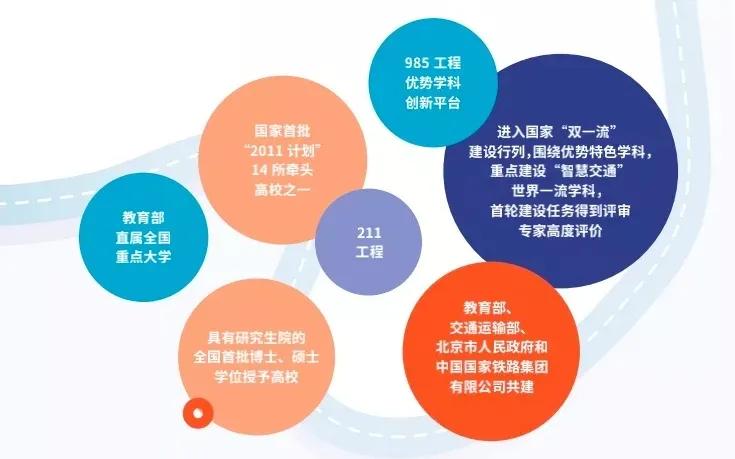 多少分可以上个好大学,多少分能上美校