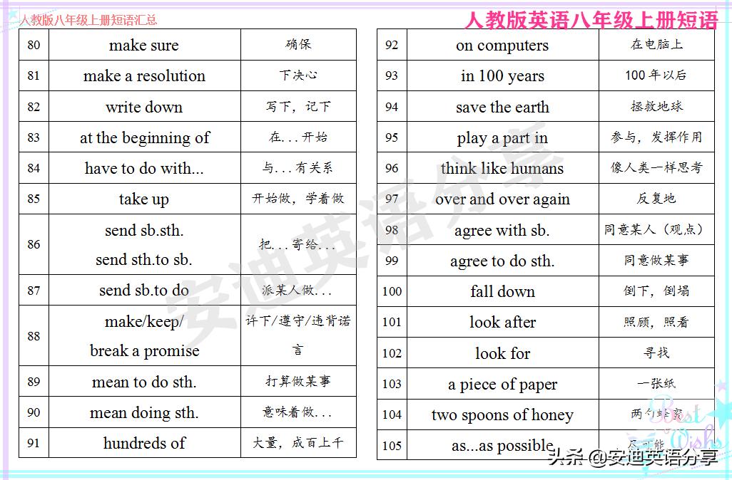 初二上册英语重点句型归纳,初二英语必背重点短语100条