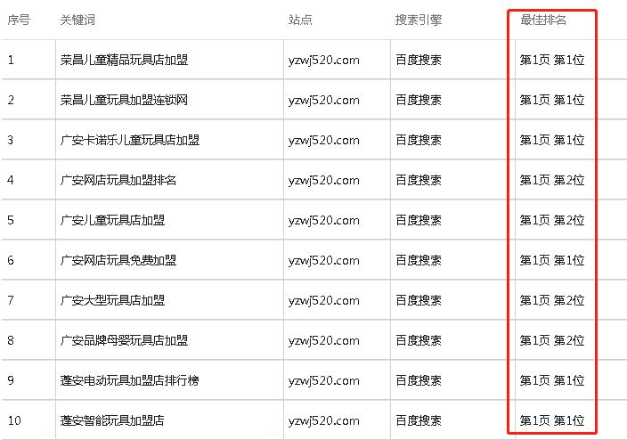 缃戣禋缃戠珯鍔犵洘,姝ｈ缃戣禋鍔犵洘浠ｇ悊