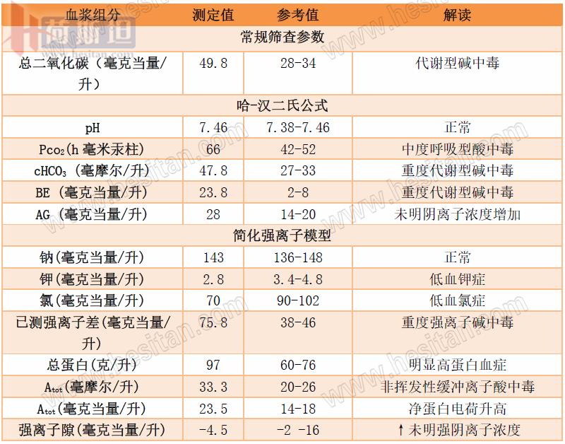 张廷青:如何应用强离子差理论诊疗防奶牛体内酸碱失衡?