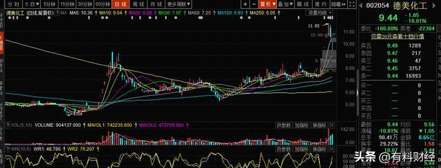 买股票能有礼物领?股市羊毛*党**的福音,又要到派发猪肉礼盒的时间