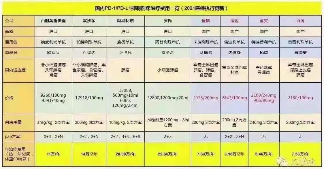 国家减轻负担有必要吗,恶性肿瘤的治疗费是什么费用