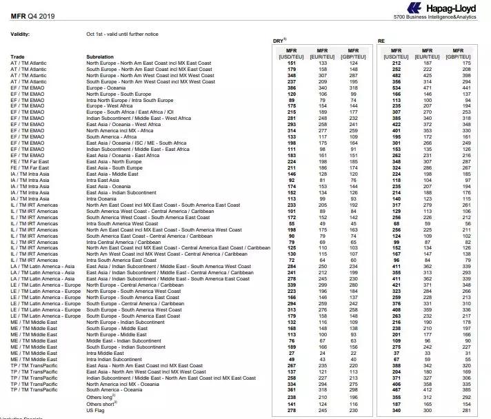 东莞国际物流漕帮最新各大船公司THC等费率调整和停航通知汇总