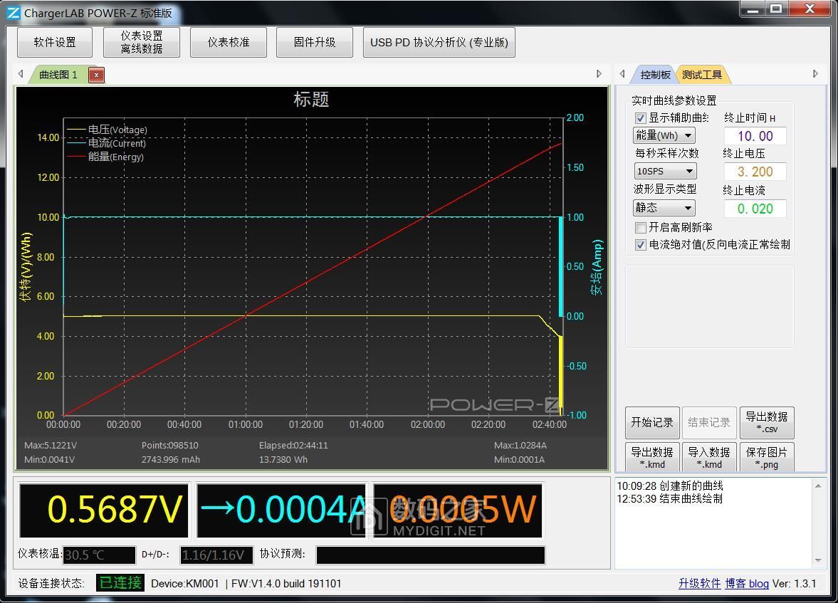 zeseco手电筒评测,哲思手电筒测评