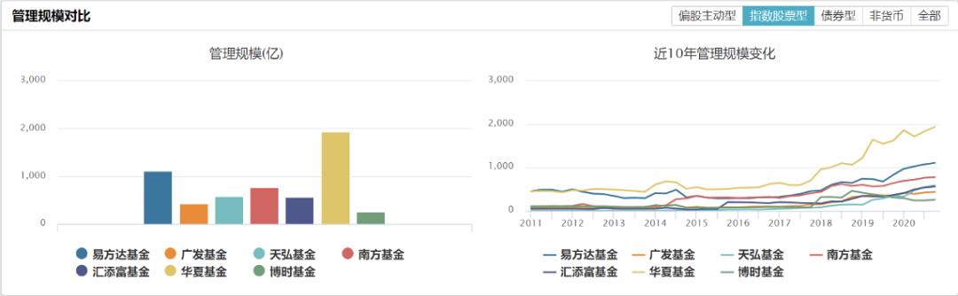 谁人不知汇添富(一)