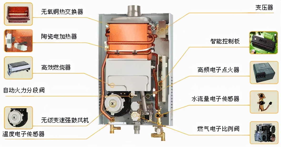 燃气器具违法处罚,燃气违法案件
