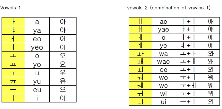 韩语速学轻松学韩语发音,韩语的发音和语法很复杂混乱