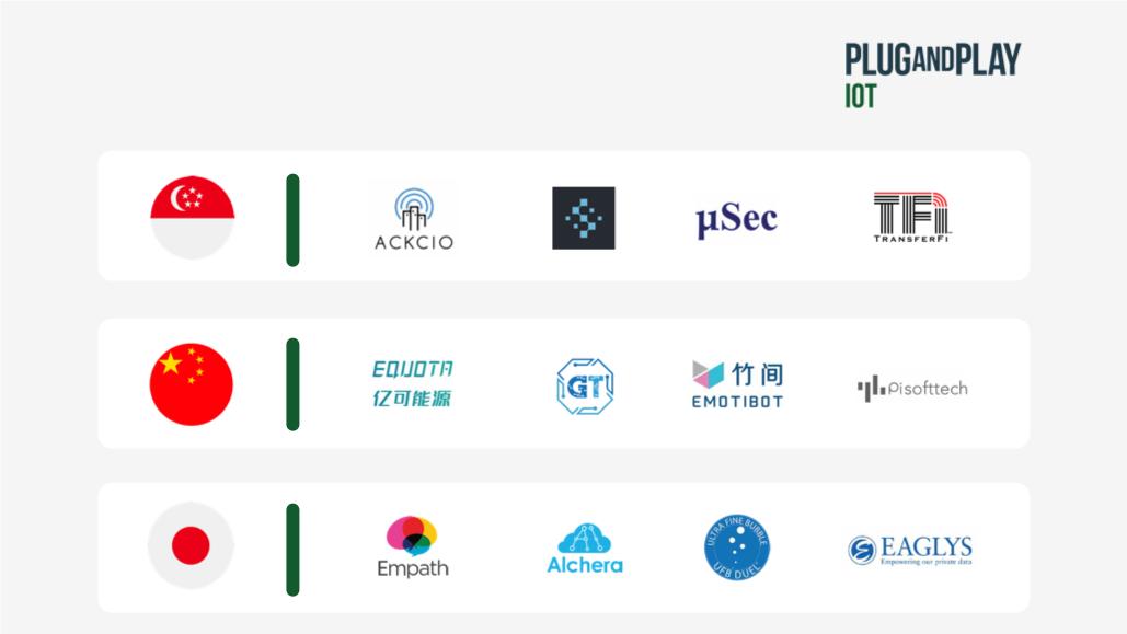 对话亚美欧，PlugandPlay中国国际创新日热议出海和入华