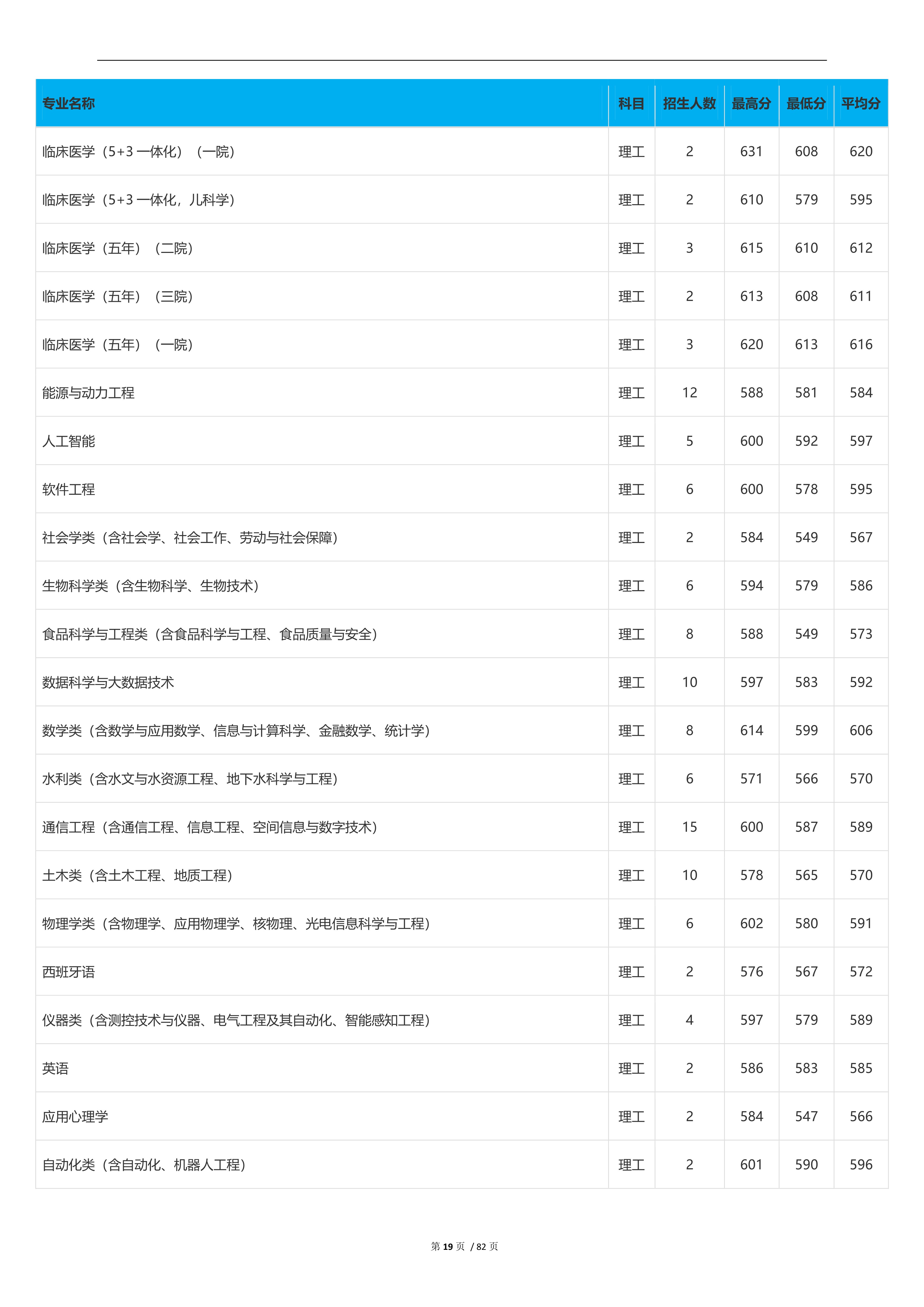 2023高考吉林大学,2023年吉林省高考院校