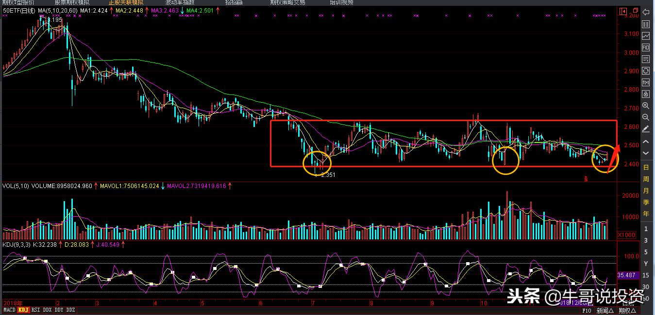 个股期权与股指期货的区别,股指期货和股票哪个赚钱