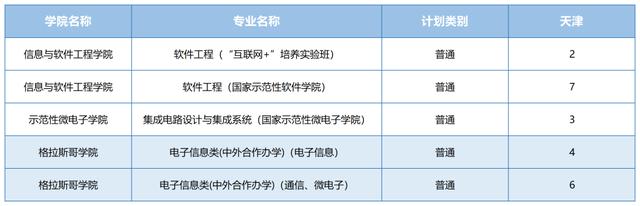电子科技大学2021河南录取分数线,电子科技大学2021重庆录取分数线