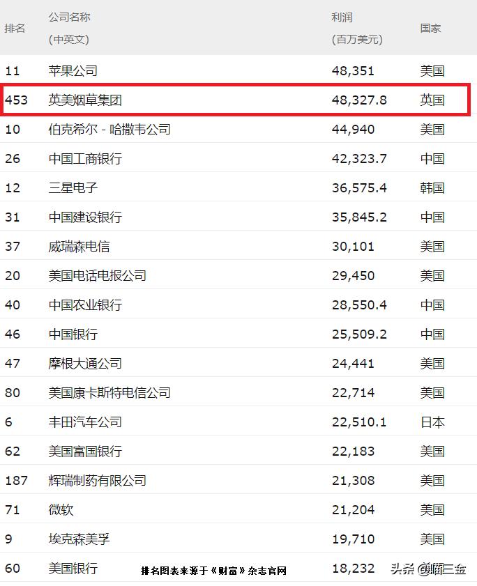 加码与国际同行竞争，利税万亿子公司中烟国际（香港）拟在港上市