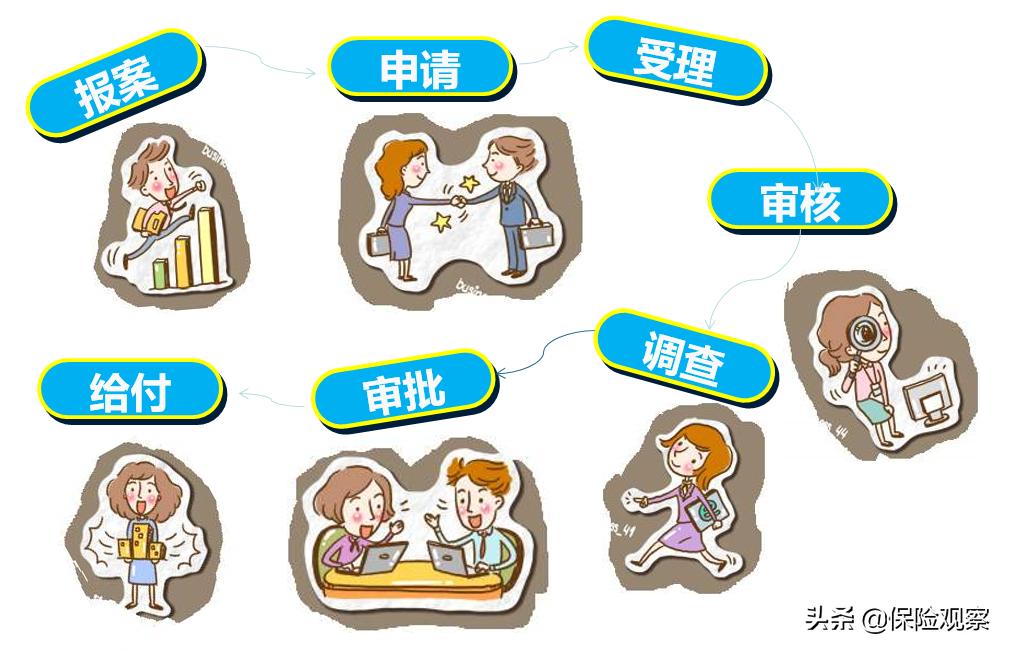 保险理赔拖拖拉拉怎么办,保险理赔不看免责条款