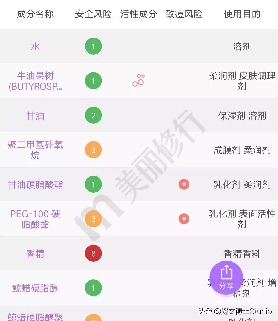明星代言的化妆品是真的还是骗人,明星代言化妆品牌有哪些