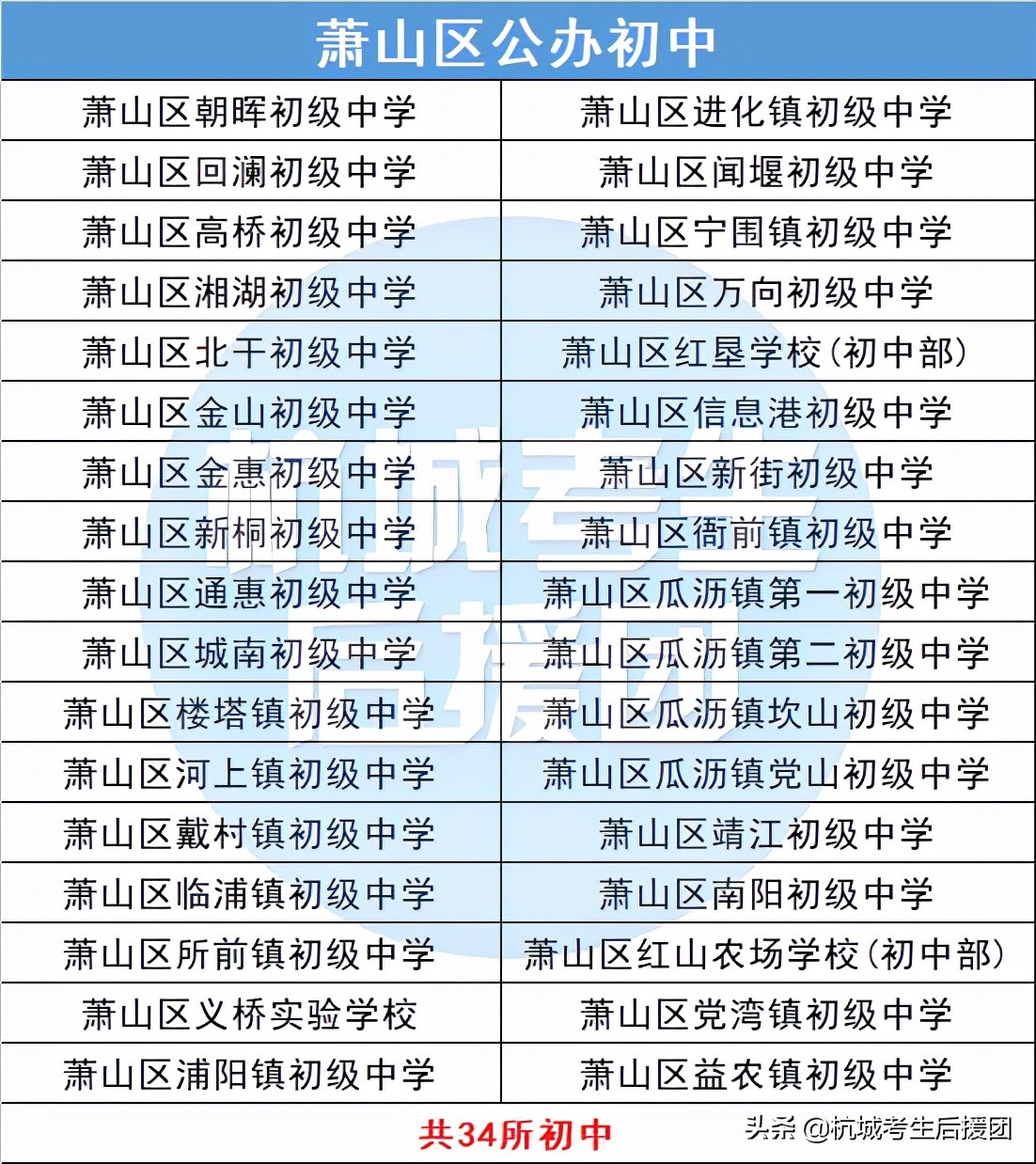 杭州最有潜力的新小学,杭州公办初中表现非常亮眼