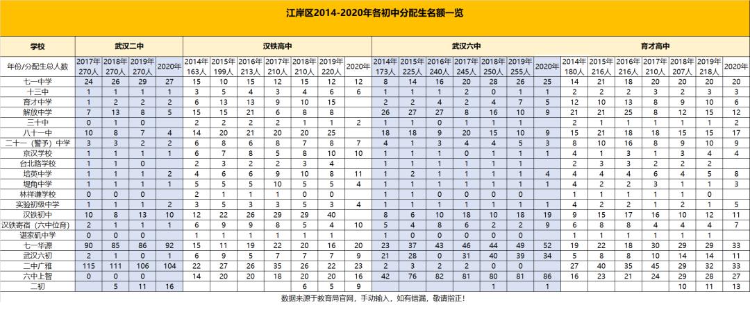 武汉市各区最出名的高中有哪些,武汉市江岸区普通高中排名一览表