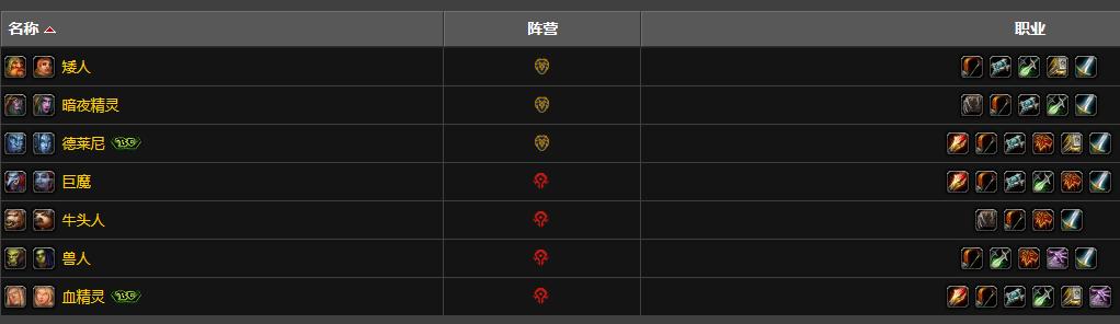 tbc竞技场盗贼种族选择,魔兽世界tbc怀旧服德鲁伊专业选择