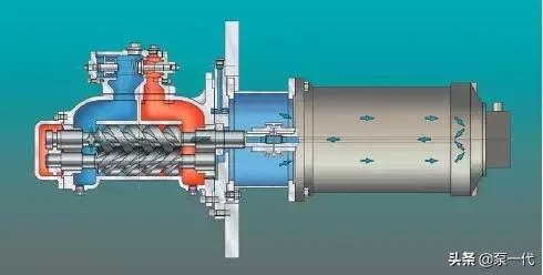 螺杆泵和离心泵的优缺点,螺杆泵和转子泵的区别