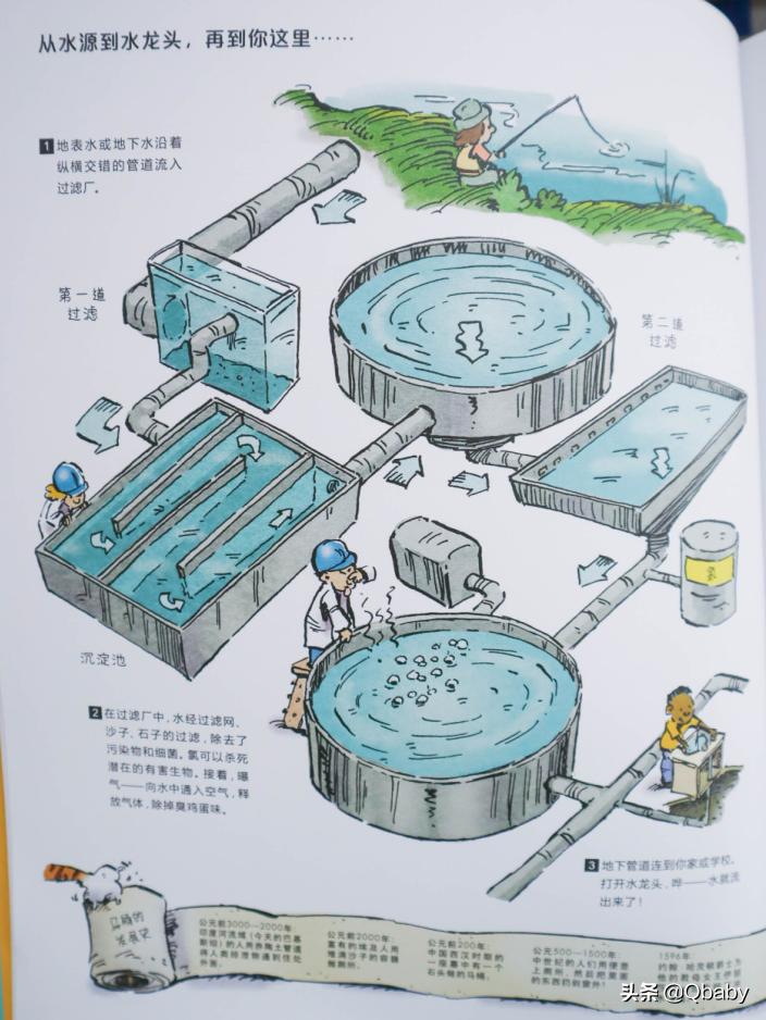 双减后小学生更应该提升哪些能力,一年级小学生必读课外书10本