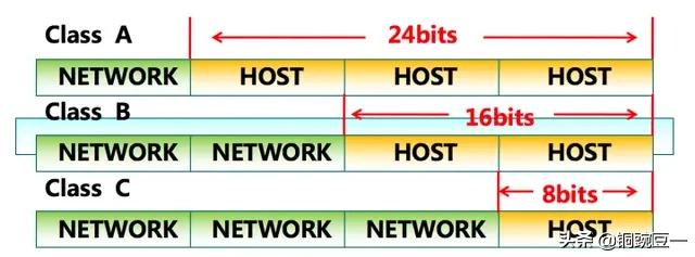 电脑有效的ip地址码,电脑ip地址详细讲解