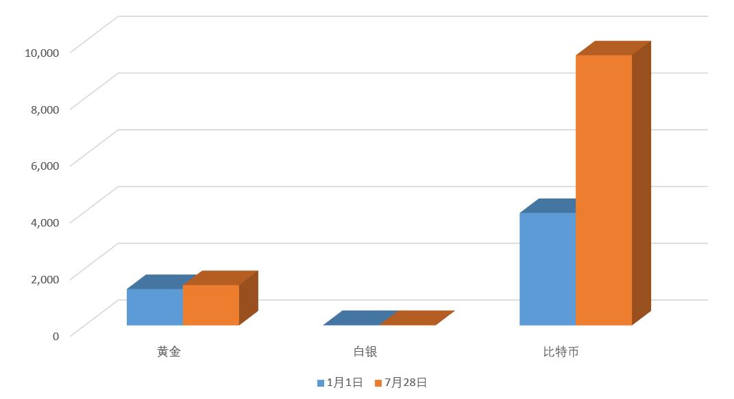 疯狂的黄金周,疯狂的一周