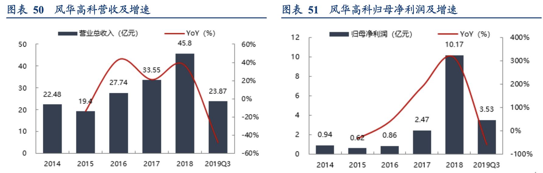 电容行业分析,锂电行业深度分析