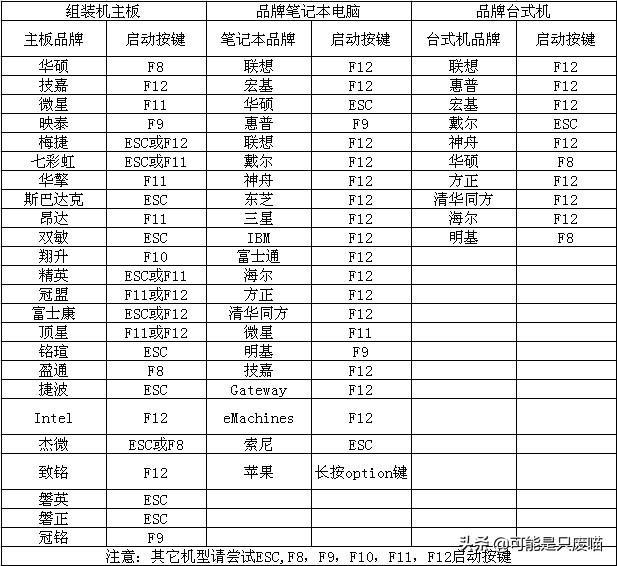 安装电脑系统未发现gho镜像文件,gho镜像文件能直接安装吗