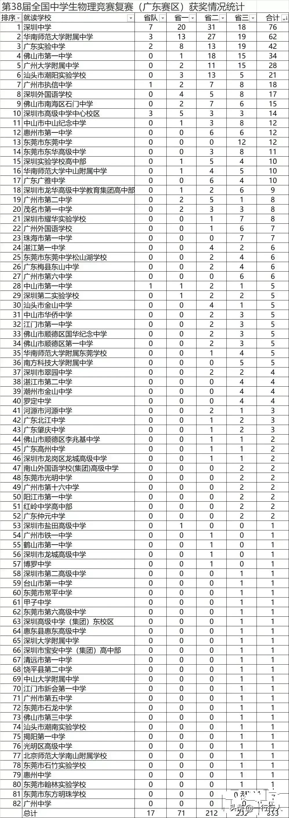 惠州博罗县教育落后吗,惠州教育质量哪个区比较好
