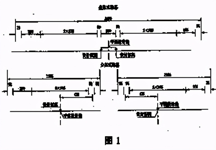 纬地路线设计时常出现的问题,纬地道路设计平面设计中常见问题